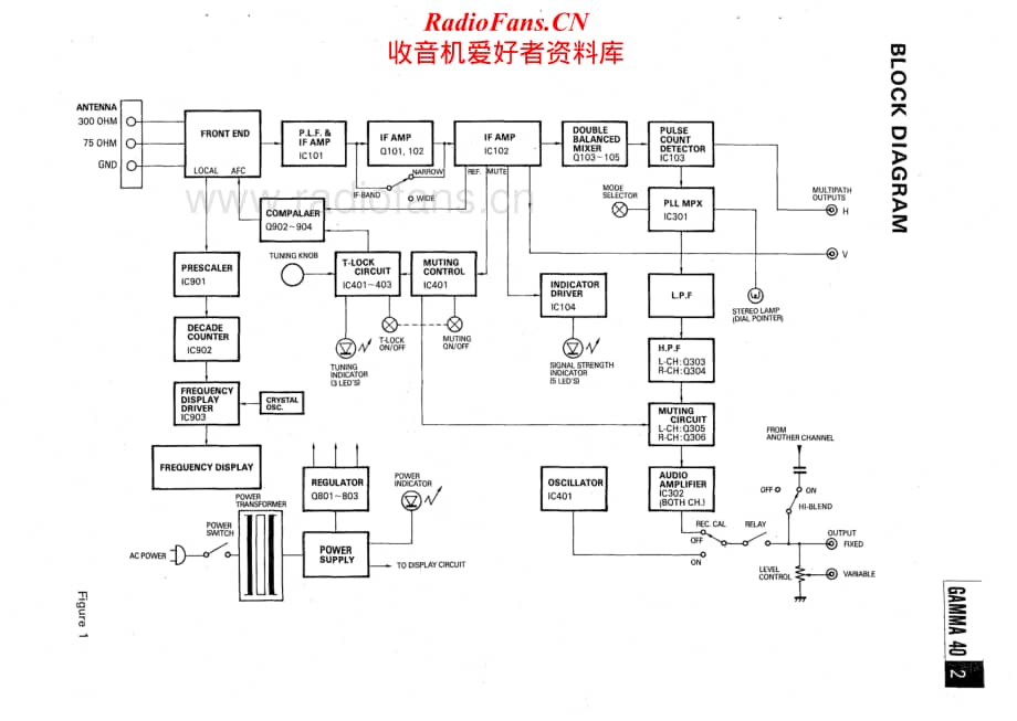 Nikko-Gamma40-tun-sch维修电路原理图.pdf_第3页
