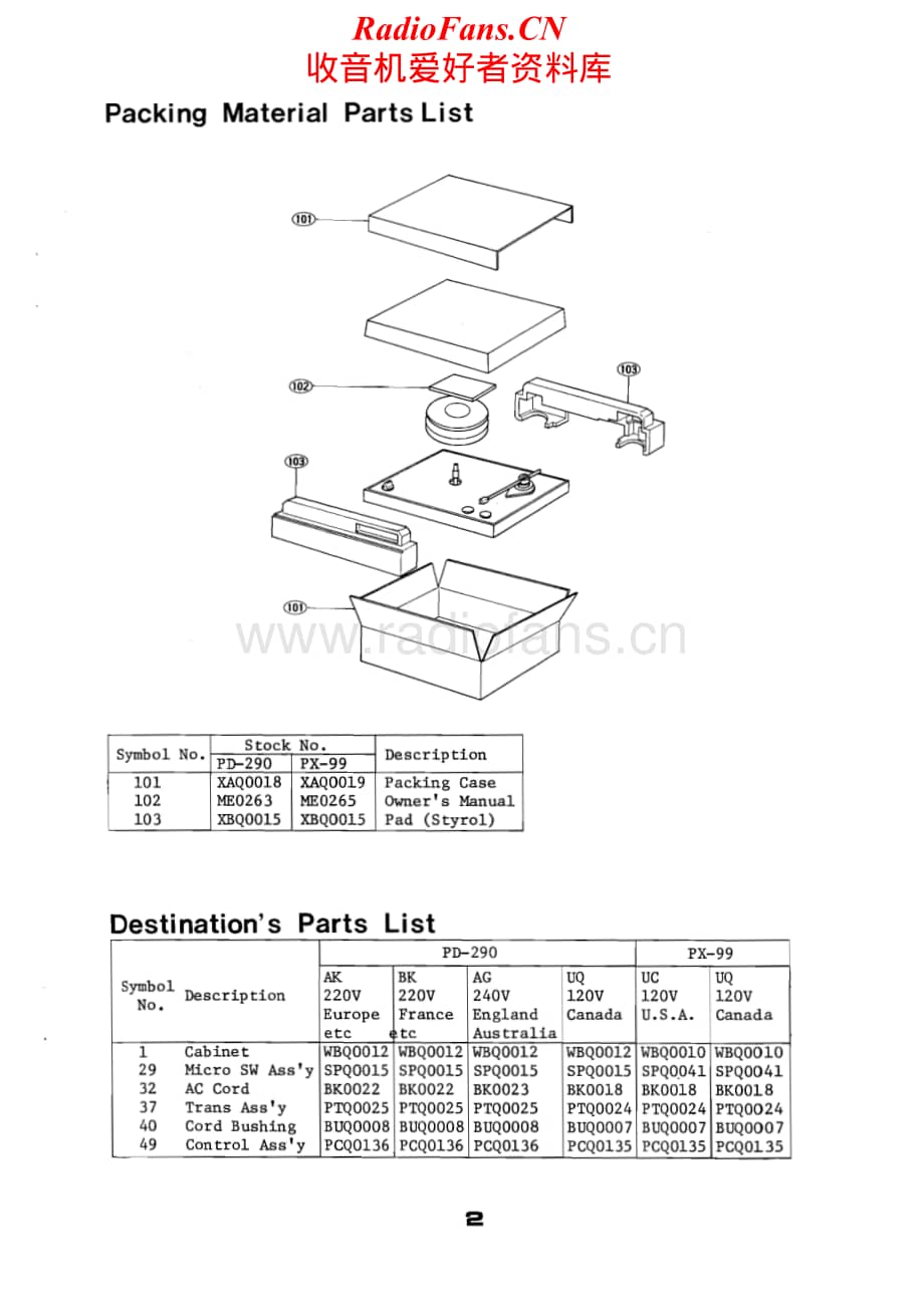 Luxman-PD290-tt-sm维修电路原理图.pdf_第3页