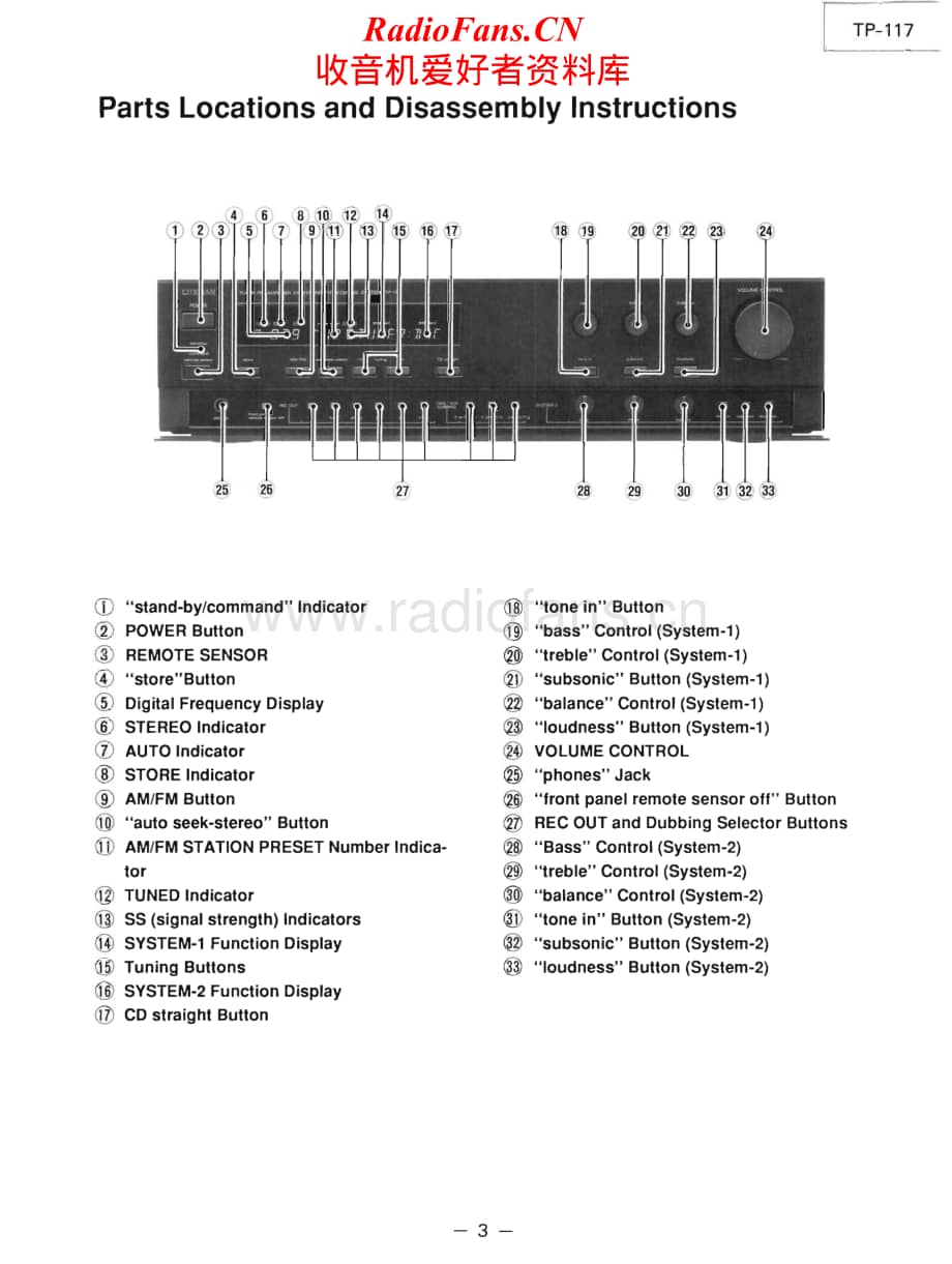 Luxman-TP117-rec-sm维修电路原理图.pdf_第3页