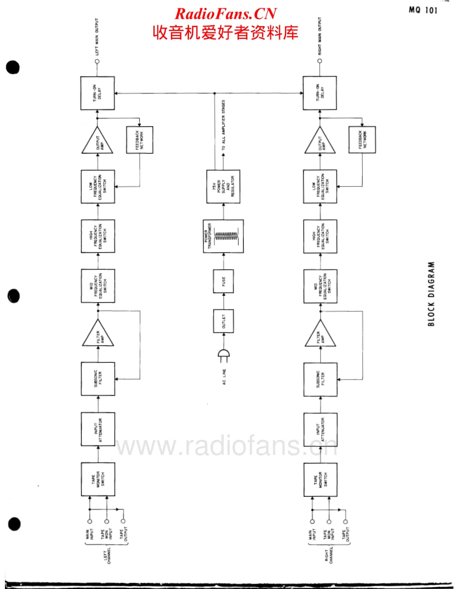 McIntosh-MQ101-eq-sm维修电路原理图.pdf_第3页