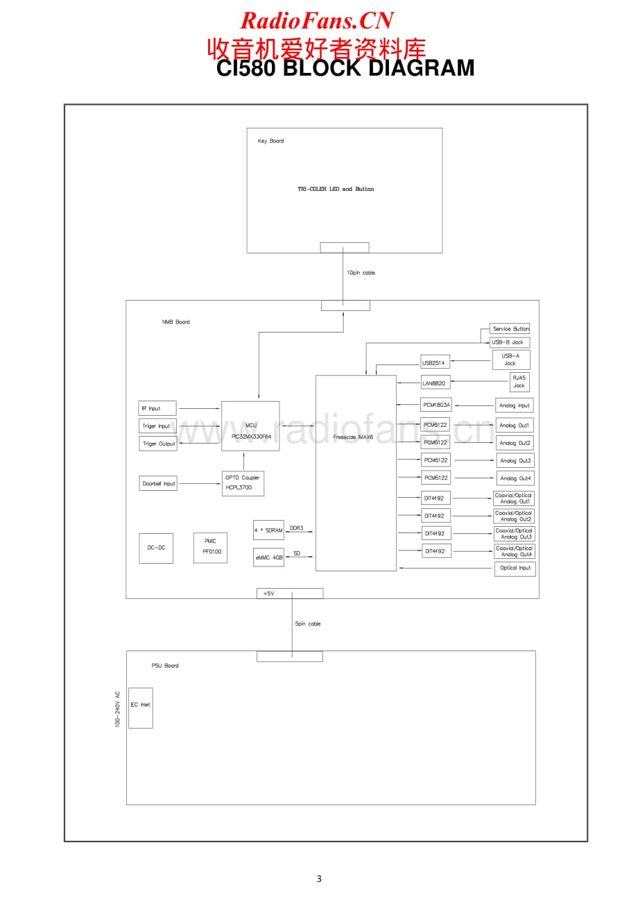 NAD-CI580-nmp-sm维修电路原理图.pdf_第3页
