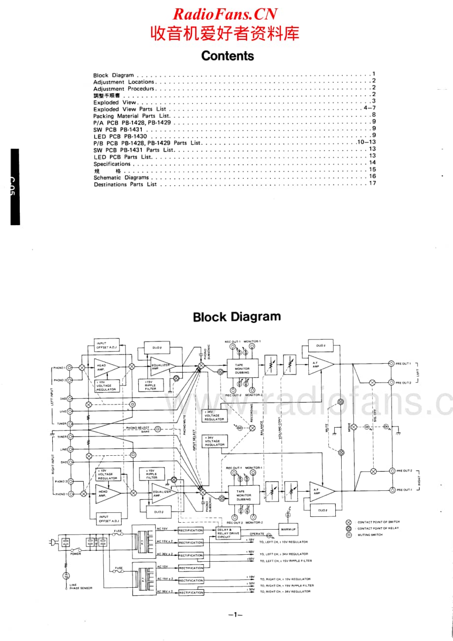 Luxman-C05-pre-sm维修电路原理图.pdf_第2页