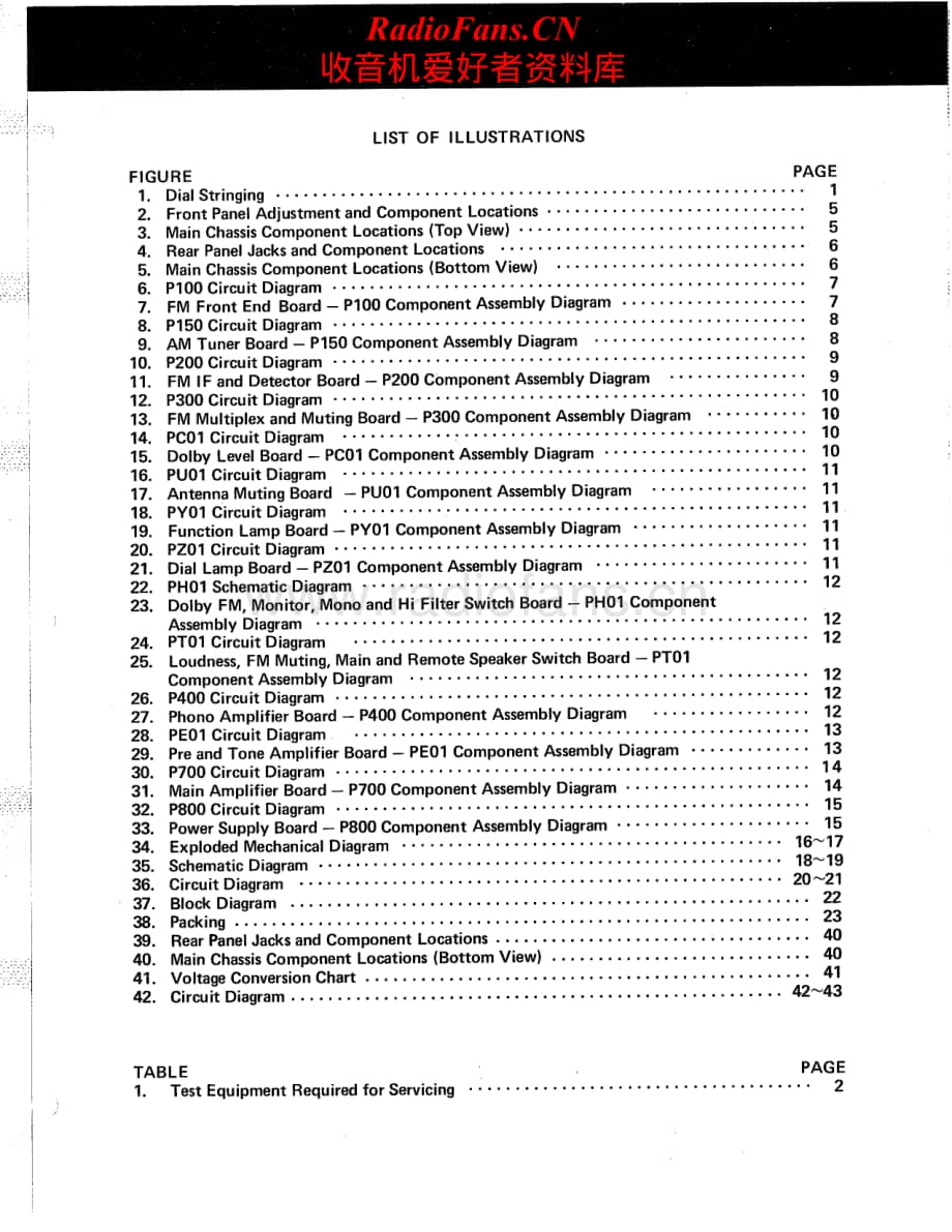 Marantz-2235B-rec-sm维修电路原理图.pdf_第3页