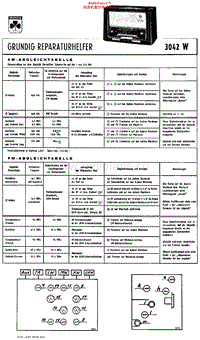Grundig-3042-W-Service-Manual电路原理图.pdf