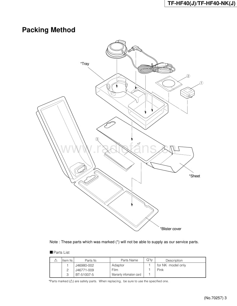 Jvc-TFHF-40-Service-Manual电路原理图.pdf_第3页