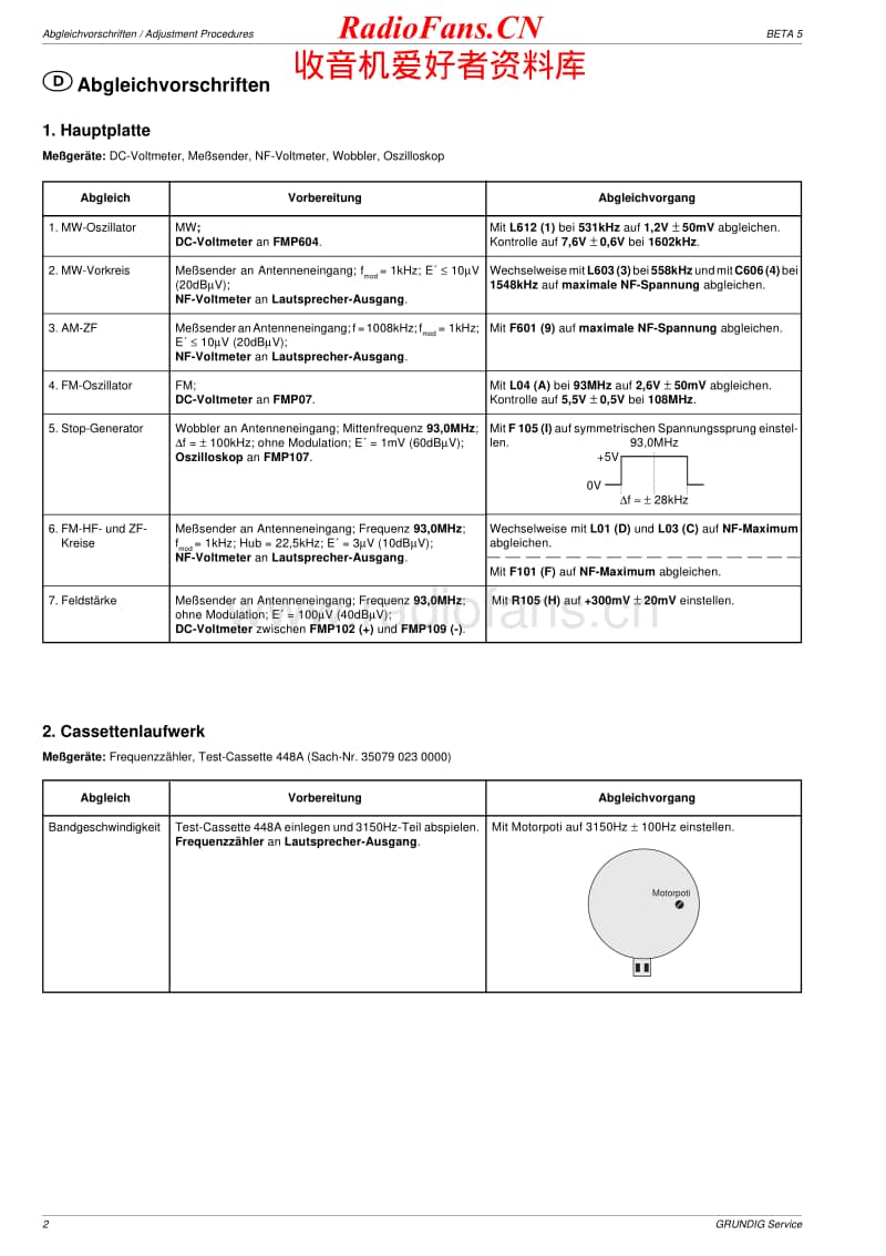 Grundig-BETA-5-Dotmatrix-Service-Manual电路原理图.pdf_第2页