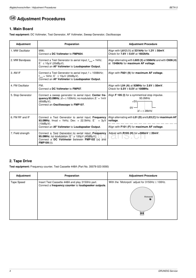 Grundig-BETA-5-Dotmatrix-Service-Manual电路原理图.pdf_第3页