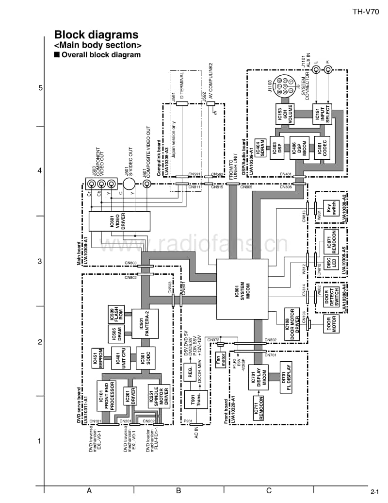 Jvc-THV-70-Schematic电路原理图.pdf_第3页