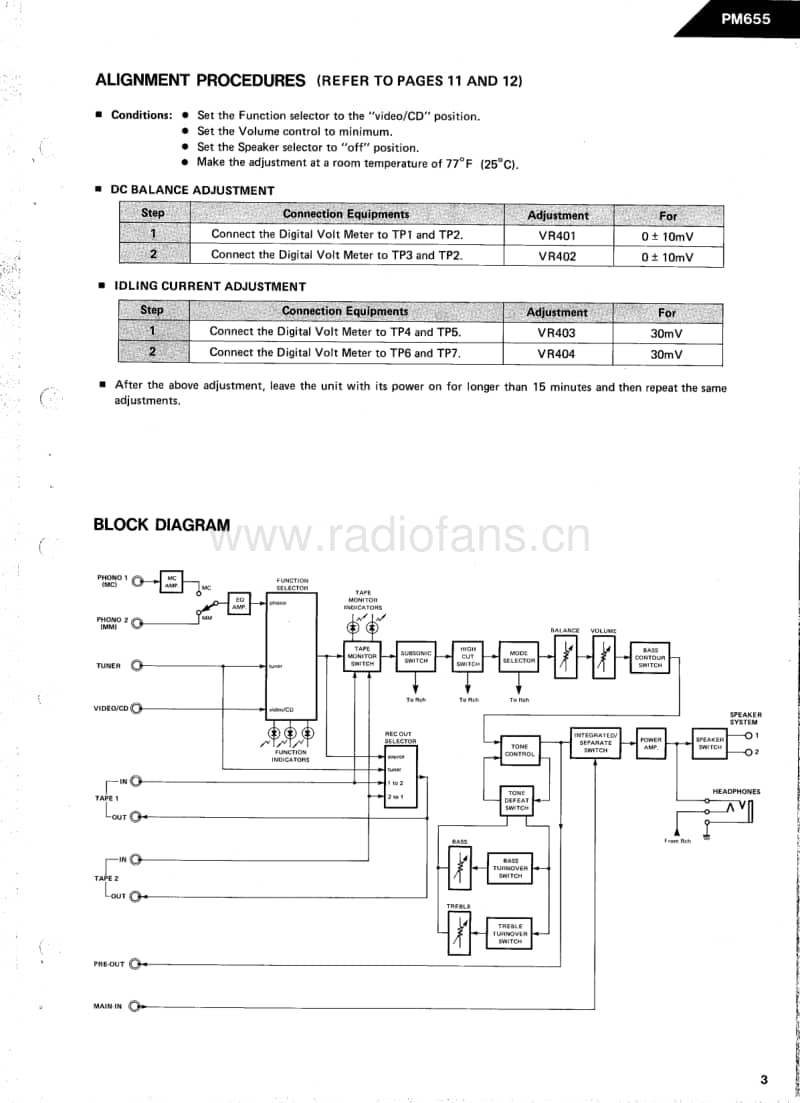 Harman-Kardon-PM-655-Service-Manual电路原理图.pdf_第3页