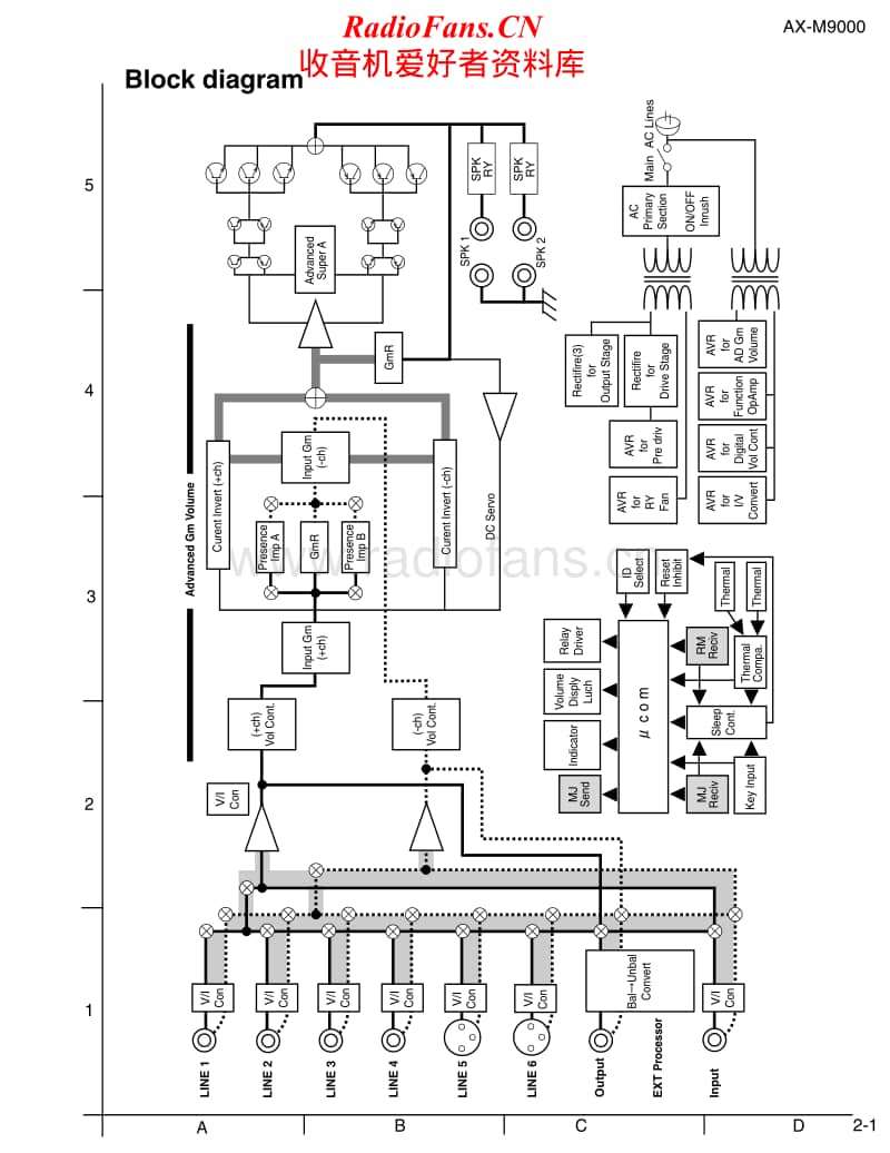Jvc-AXM-9000-Schematic电路原理图.pdf_第1页
