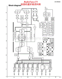 Jvc-AXM-9000-Schematic电路原理图.pdf