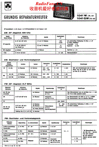Grundig-1041-W-Service-Manual电路原理图.pdf