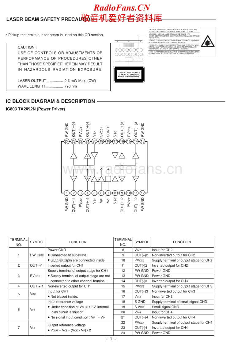 Fisher-PHDTA-300-M-Service-Manual电路原理图.pdf_第2页