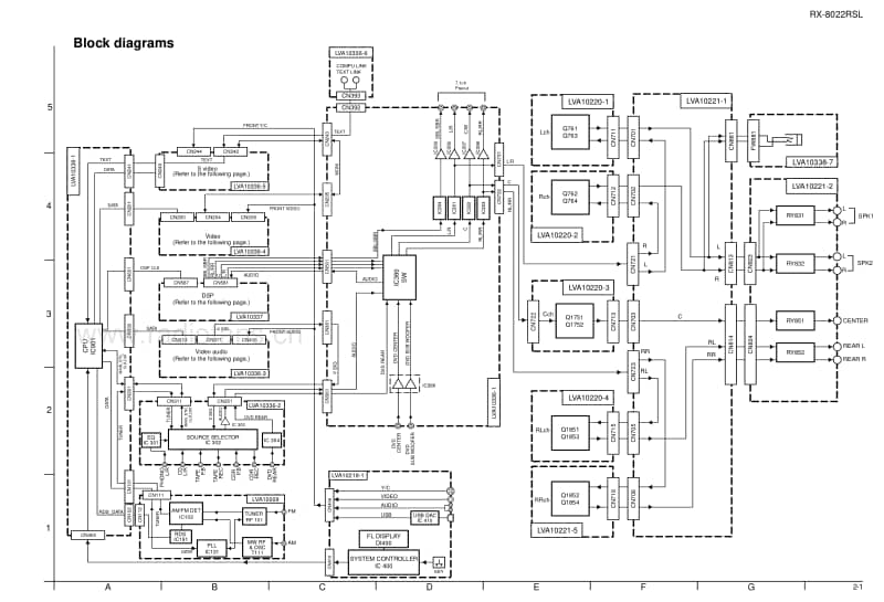 Jvc-RX-8022-RSL-Service-Manual电路原理图.pdf_第3页