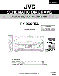 Jvc-RX-8022-RSL-Service-Manual电路原理图.pdf