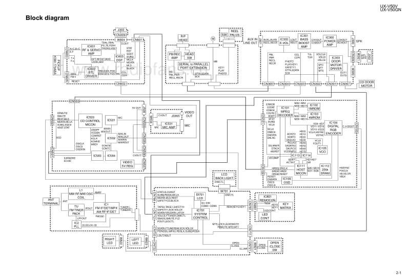 Jvc-UXV-50-V-Schematic电路原理图.pdf_第1页