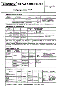 Grundig-UKW-Concert-Boy-Service-Manual电路原理图.pdf