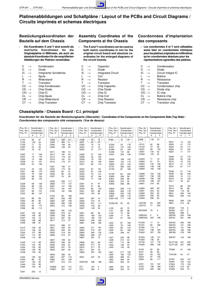 Grundig-STR-642-Service-Manual电路原理图.pdf_第3页