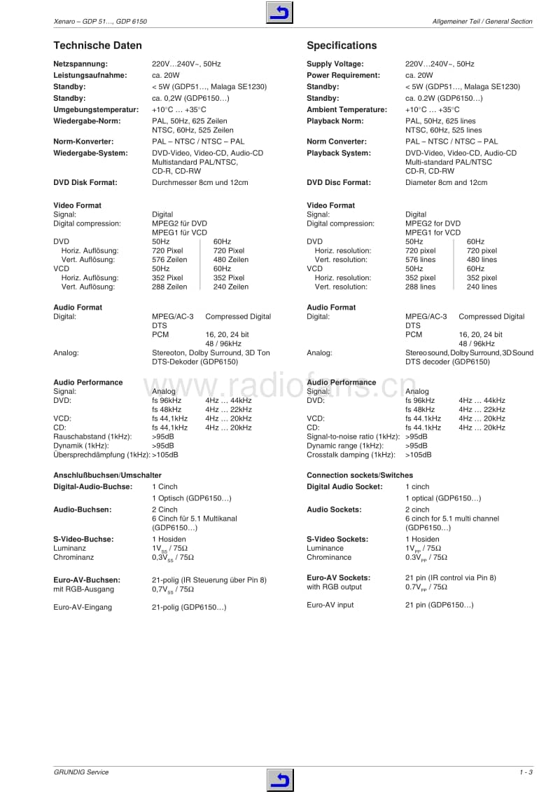 Grundig-Malaga-SE-1230-Service-Manual-2电路原理图.pdf_第3页