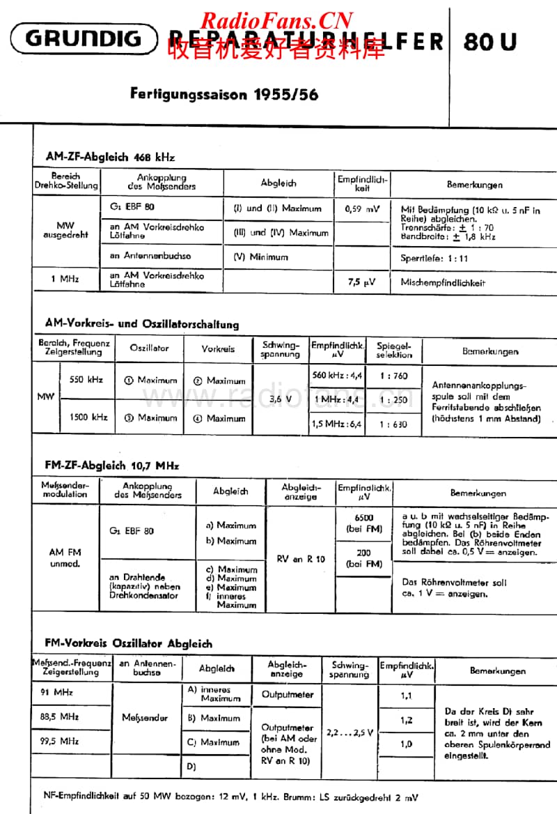 Grundig-80-U-Service-Manual电路原理图.pdf_第1页