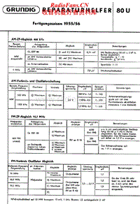 Grundig-80-U-Service-Manual电路原理图.pdf