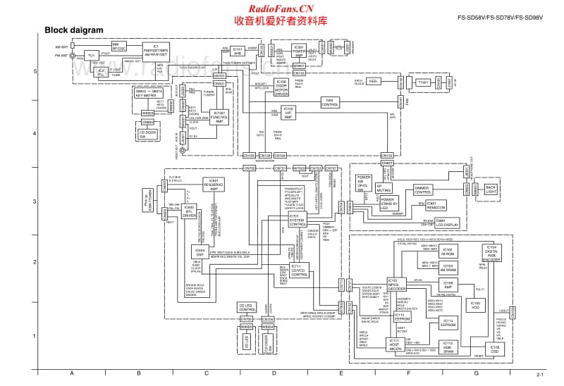 Jvc-FSSD-98-V-Schematic电路原理图.pdf_第1页