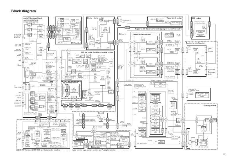 Jvc-RXD-701-S-Service-Manual电路原理图.pdf_第3页
