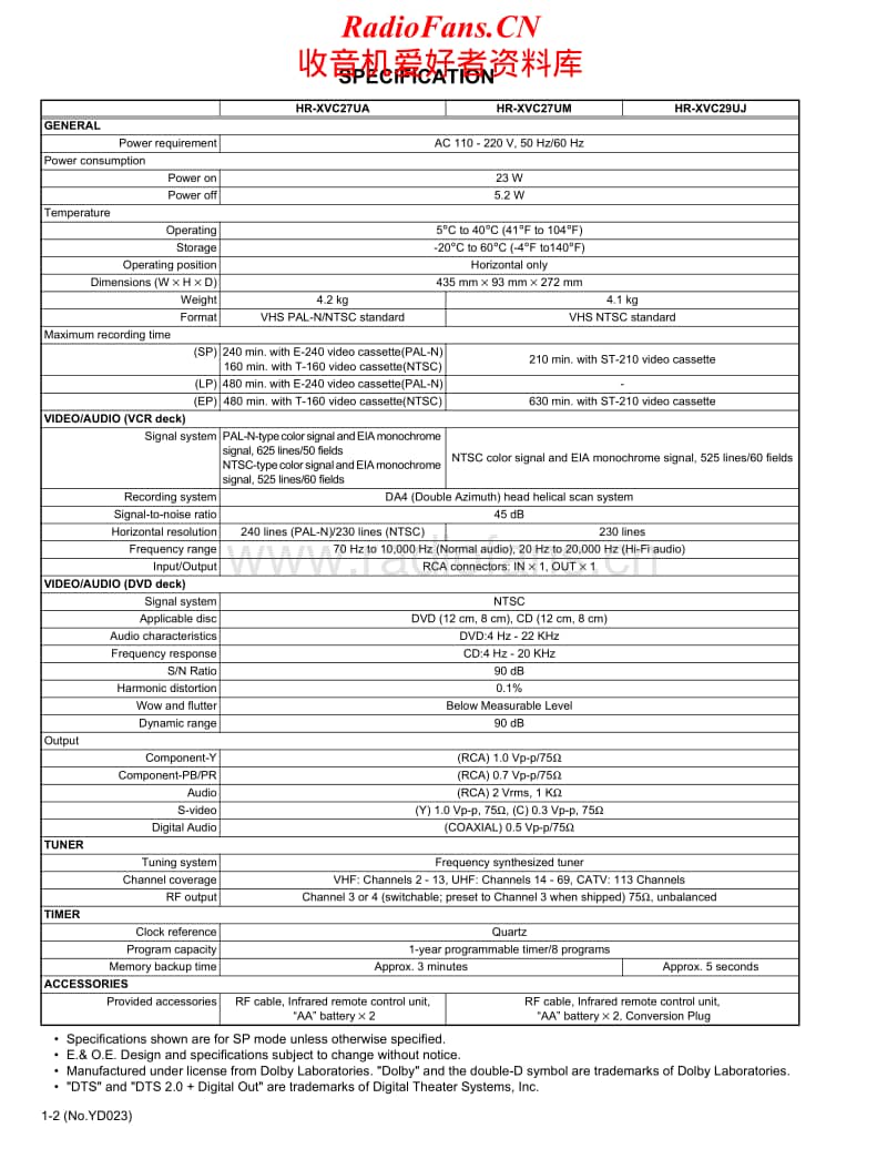 Jvc-HRXVC-27-UM-Service-Manual电路原理图.pdf_第2页