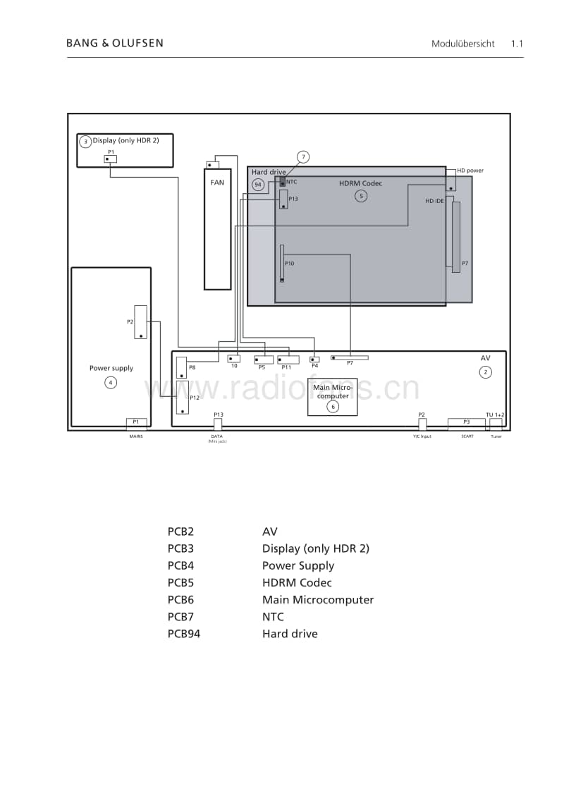 Bang-Olufsen-HDR-2-Service-Manual电路原理图.pdf_第3页