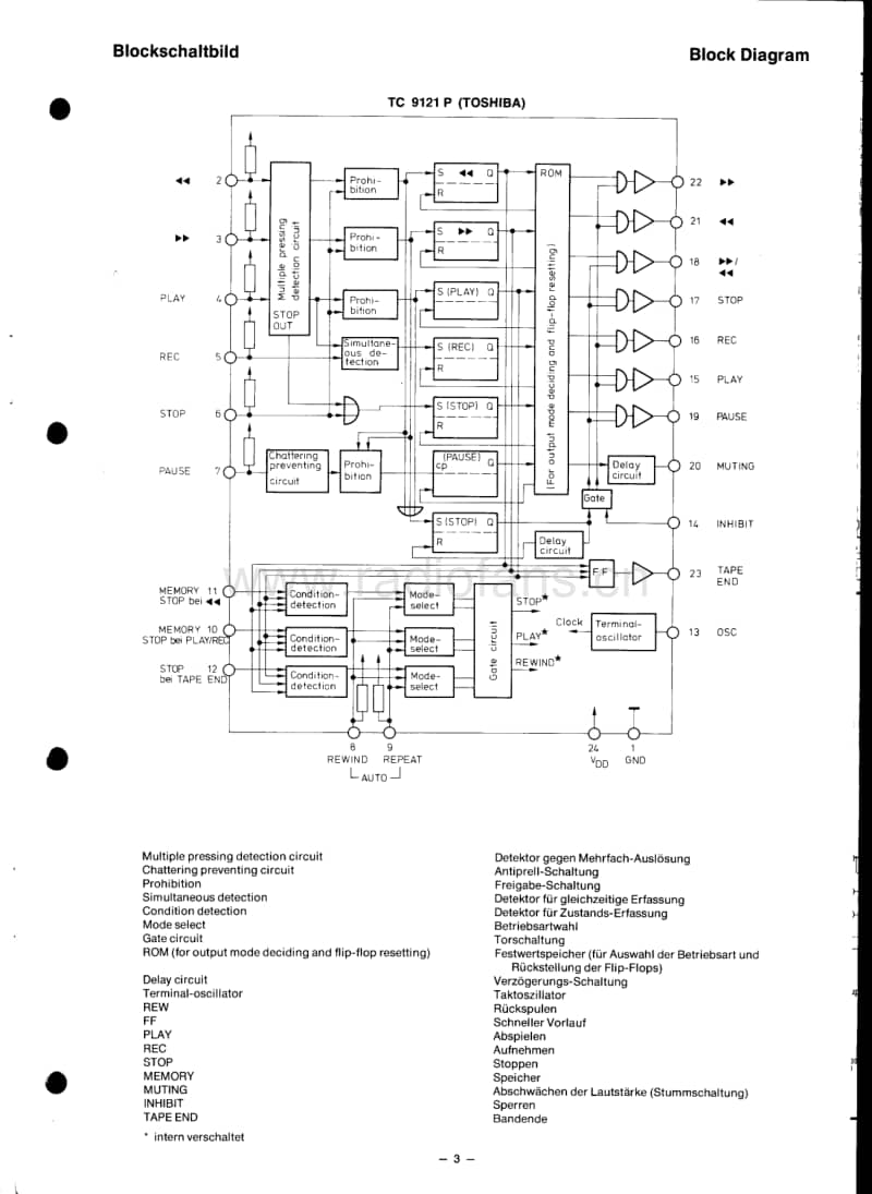 Blaupunkt-C-150-Service-Manual电路原理图.pdf_第3页