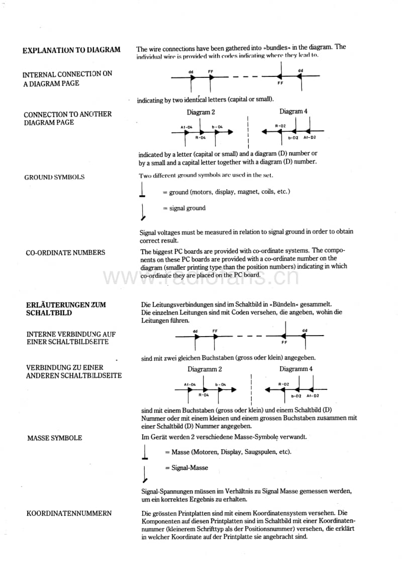Bang-Olufsen-Beocord_8000-Schematic电路原理图.pdf_第2页