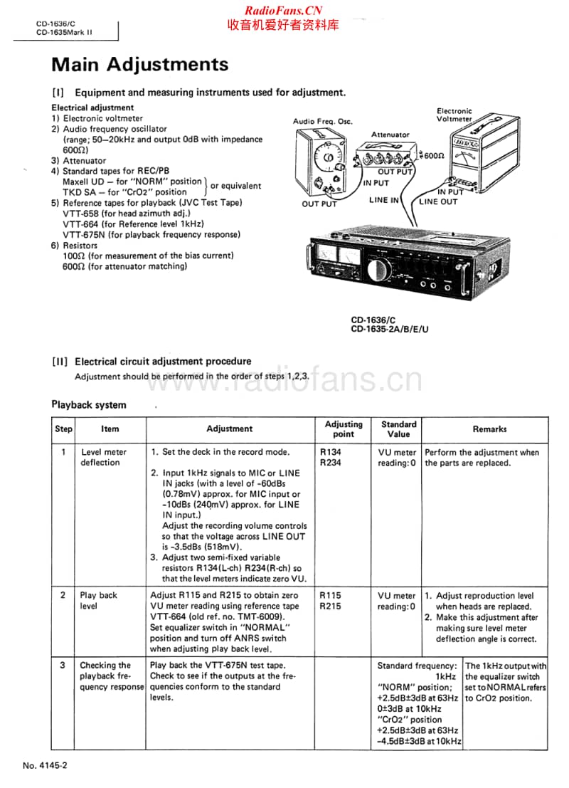 Jvc-CD-1636-Service-Manual-Supp电路原理图.pdf_第2页