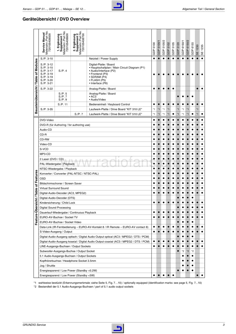 Grundig-SE-1235-Service-Manual电路原理图.pdf_第3页
