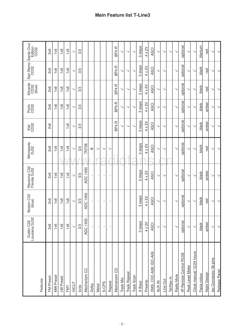 Blaupunkt-Santa-Cruz-CD-32-Service-Manual电路原理图.pdf_第3页