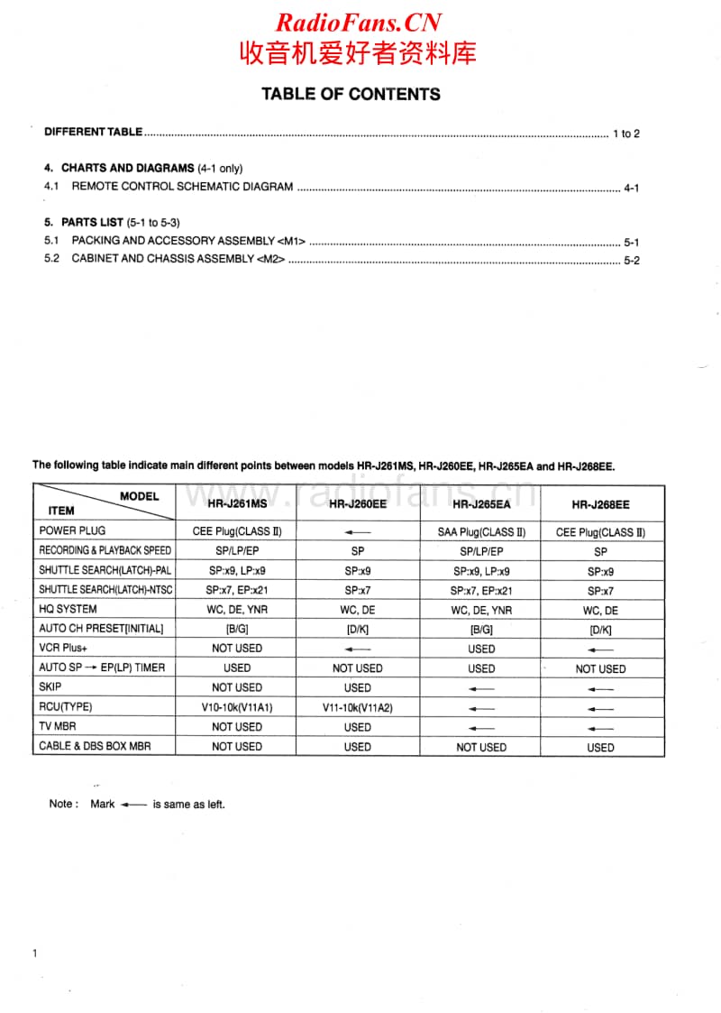 Jvc-HRJ-260-EE-Service-Manual电路原理图.pdf_第2页
