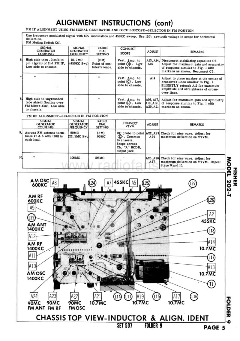 Fisher-202-T-Service-Manual电路原理图.pdf_第3页