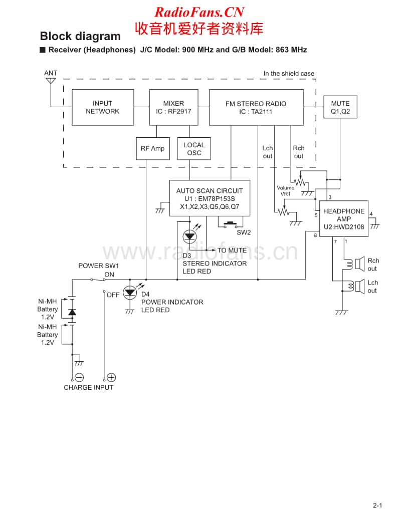 Jvc-HAW-600-RF-Schematic-2电路原理图.pdf_第1页