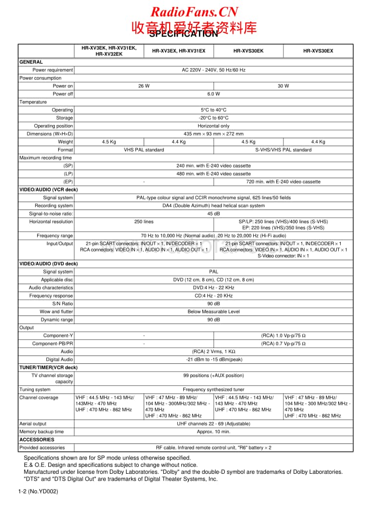 Jvc-HRXV-3-Service-Manual电路原理图.pdf_第2页