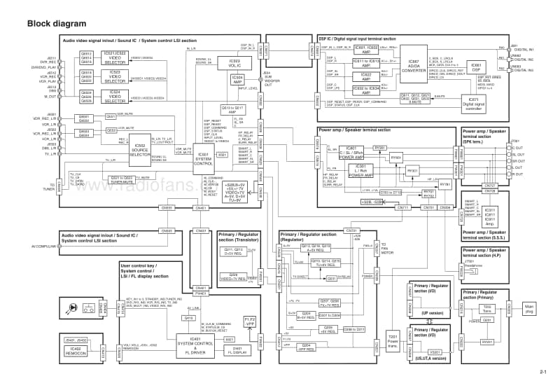 Jvc-RXE-5-S-Schematic电路原理图.pdf_第2页