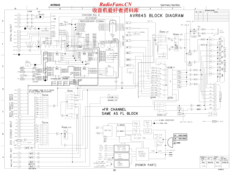 Harman-Kardon-AVR-645-Schematic电路原理图.pdf_第1页
