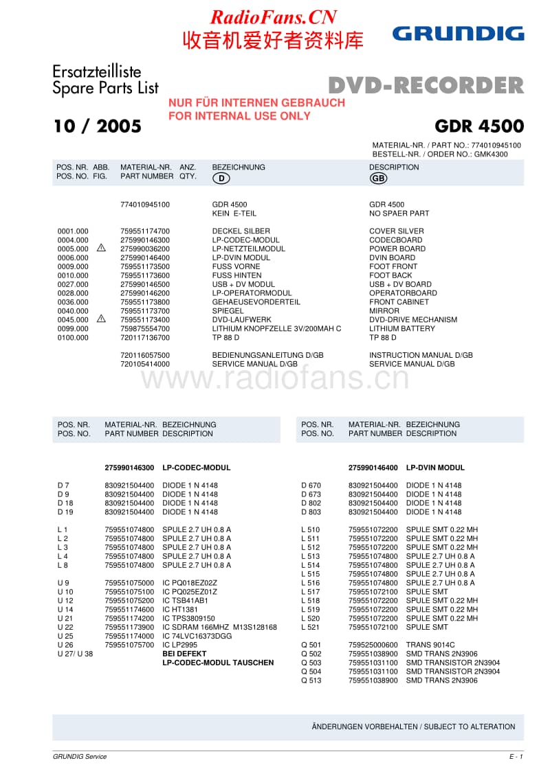 Grundig-GDR-4500-Service-Manual电路原理图.pdf_第1页