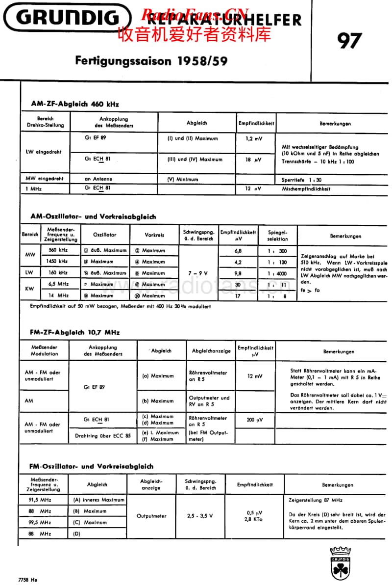 Grundig-97-Service-Manual电路原理图.pdf_第1页
