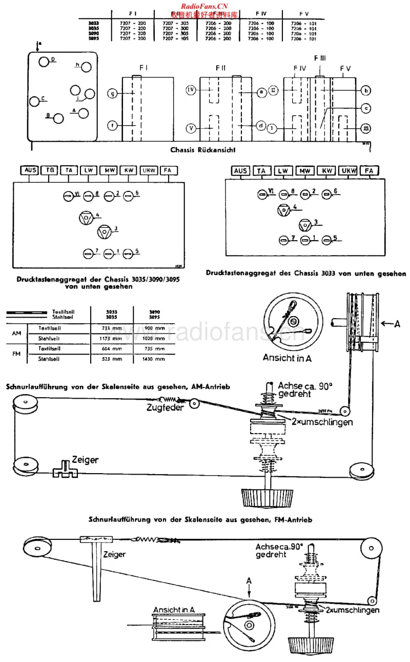 Grundig-3095-WF-3-D-Service-Manual电路原理图.pdf_第2页