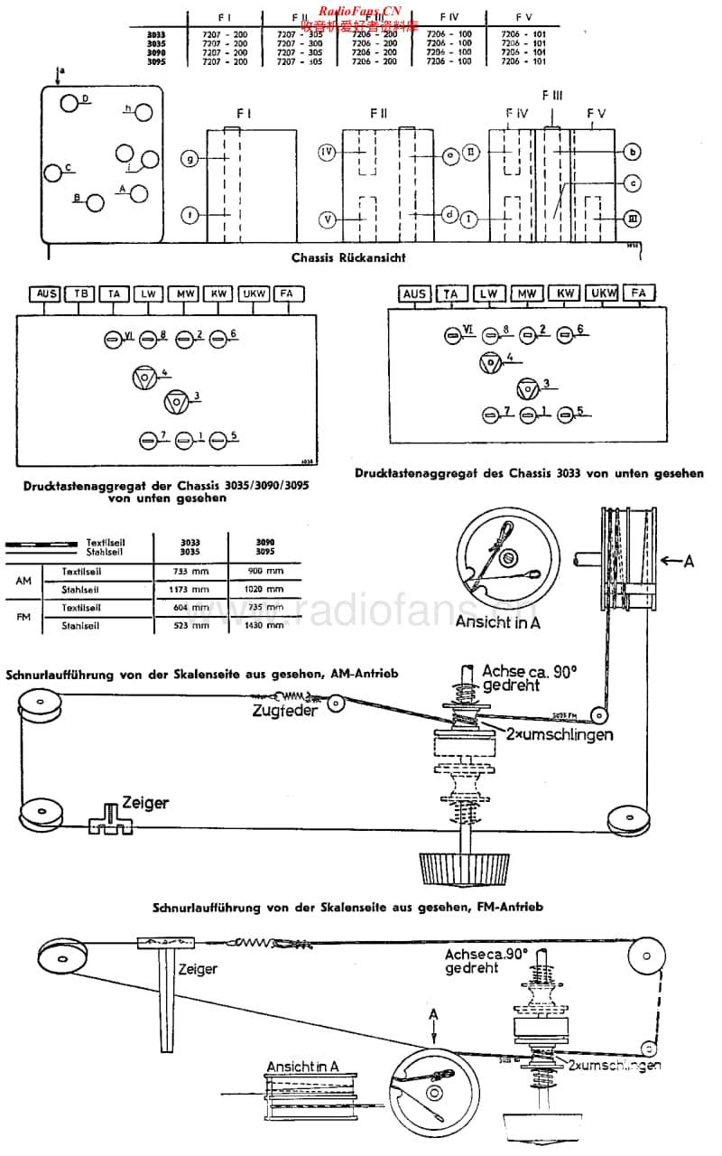 Grundig-3033-WF-Service-Manual电路原理图.pdf_第2页