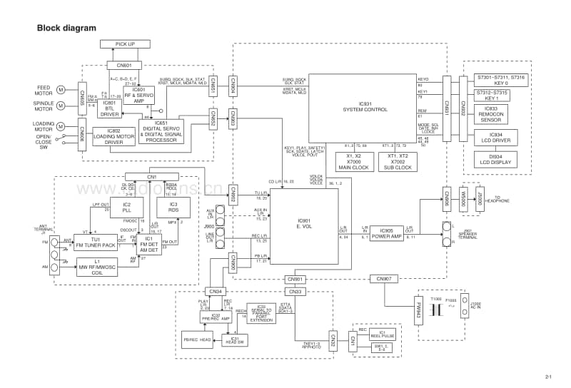 Jvc-UXP-30-Schematic电路原理图.pdf_第3页