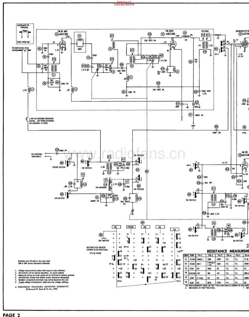 Grundig-2420-U-Schematic电路原理图.pdf_第1页