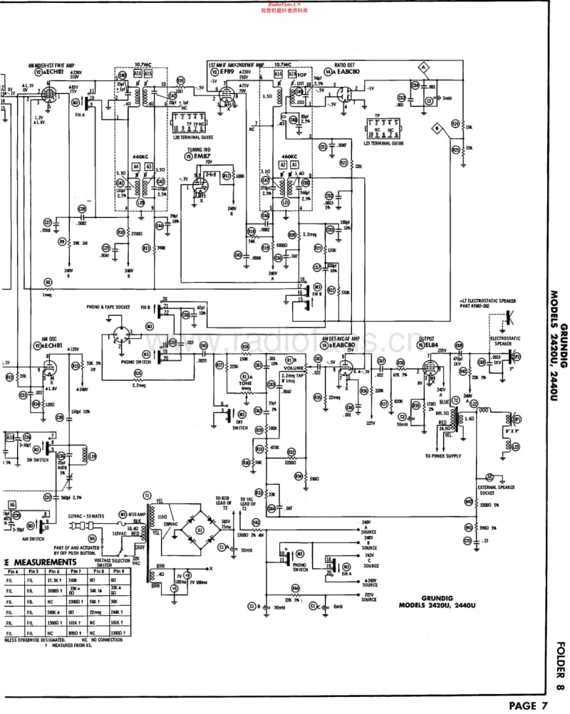 Grundig-2420-U-Schematic电路原理图.pdf_第2页