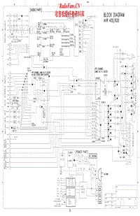Harman-Kardon-AVR-635-Schematic电路原理图.pdf