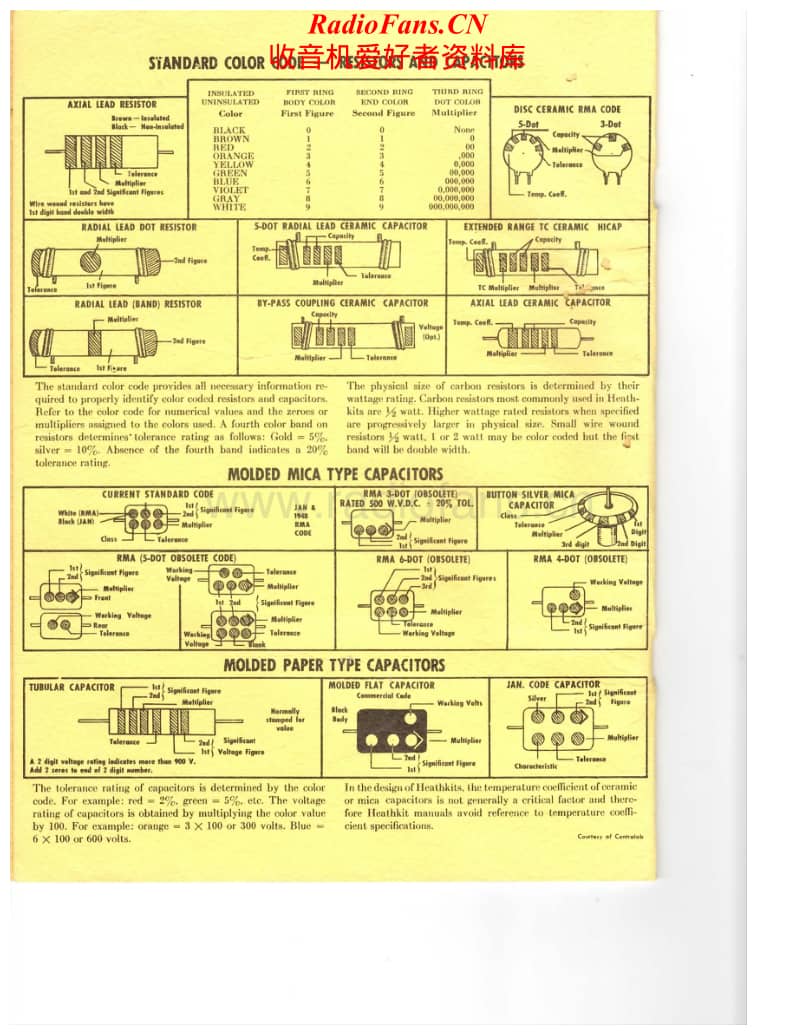 Heathkit-XO-1-Notice-Montage电路原理图.pdf_第2页