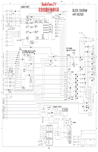 Harman-Kardon-AVR-435-Schematic电路原理图.pdf